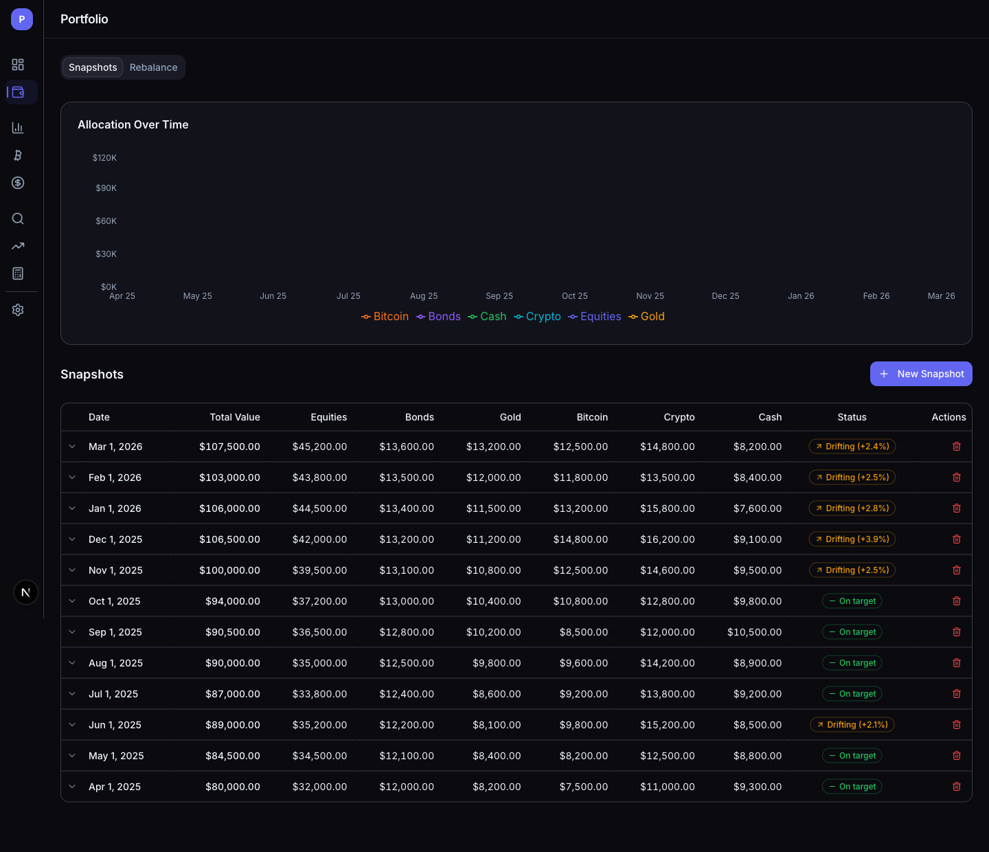 Portfolio page with snapshots and allocation breakdown