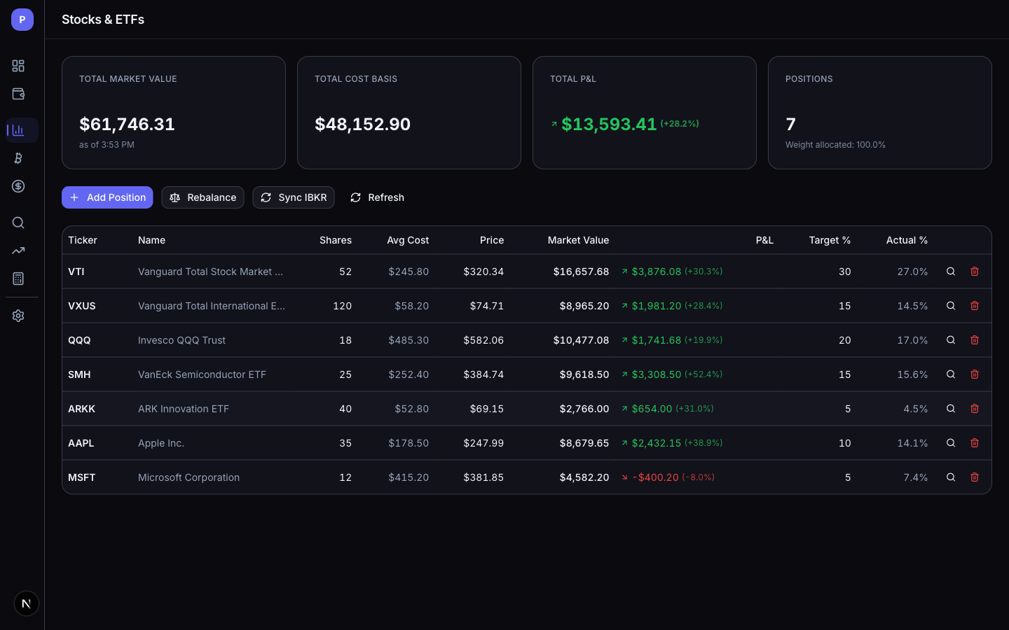 Stocks page with live prices and P&L