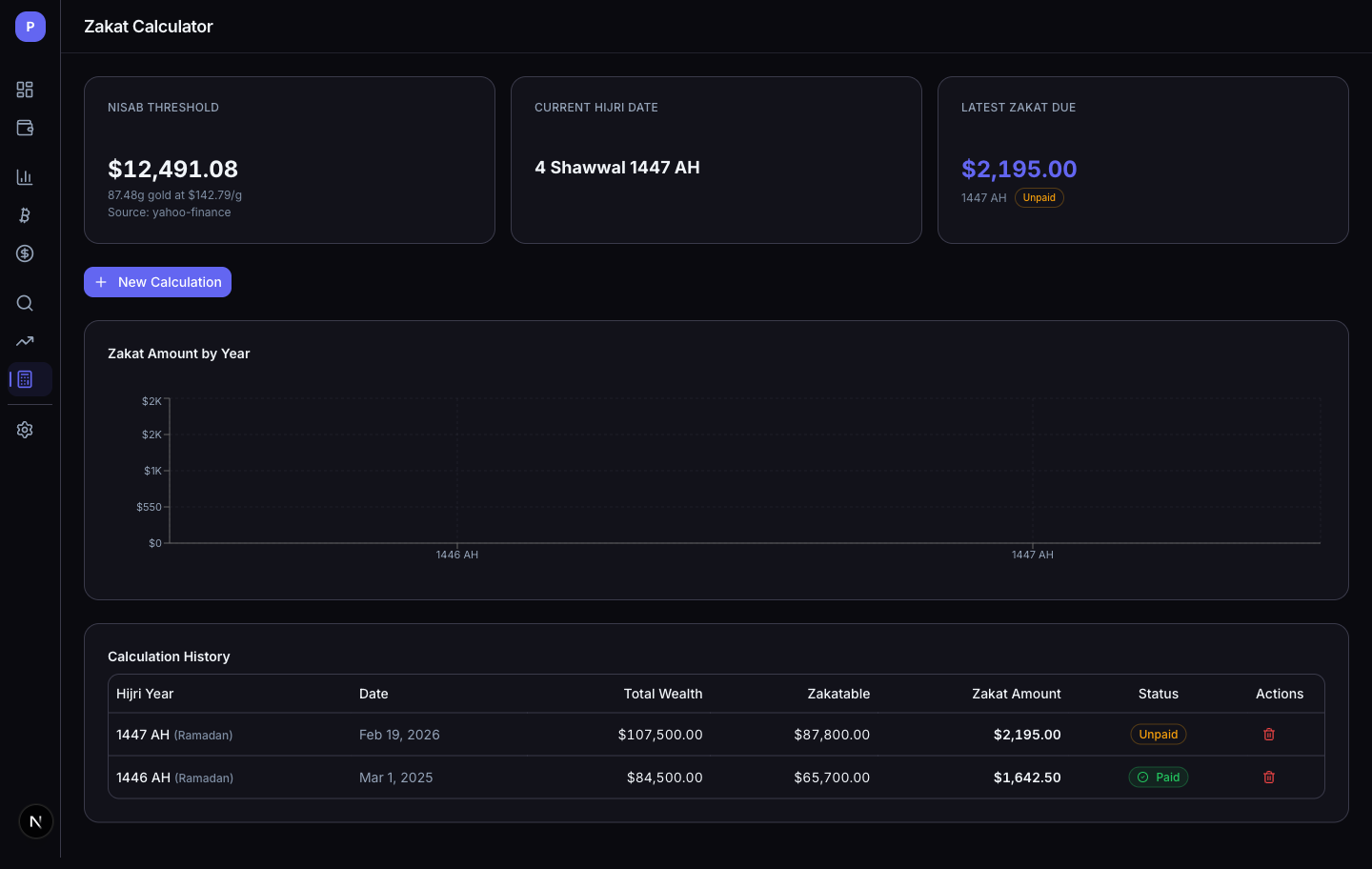 Zakat calculator with nisab check and account values